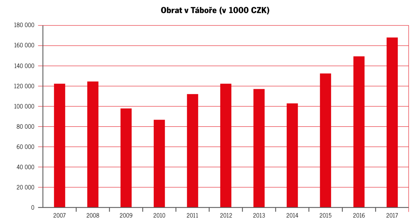 Cisla A Fakta Obrat TA